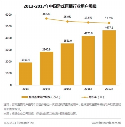 直播时代