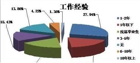 2017年深圳程序员收入高么？