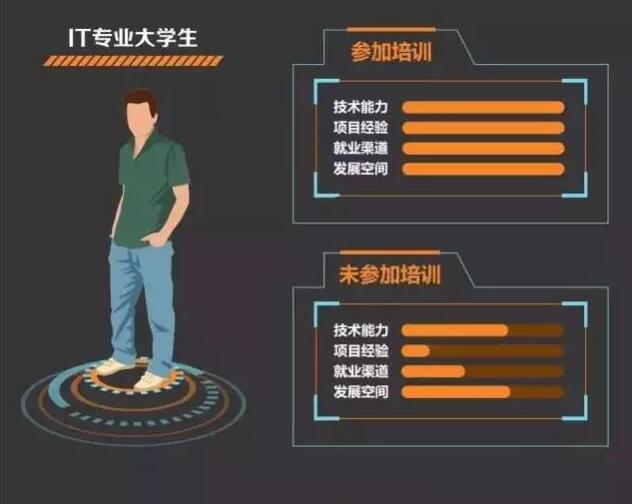 哪些人适合来云和数据学IT？这篇文章告诉你答案！