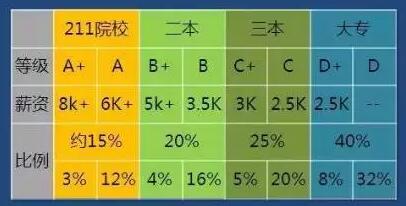 IT培训机构毕业的学生，都去哪就业了？