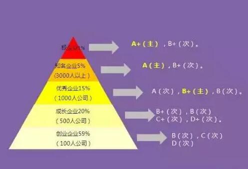 IT培训机构毕业的学生，都去哪就业了？