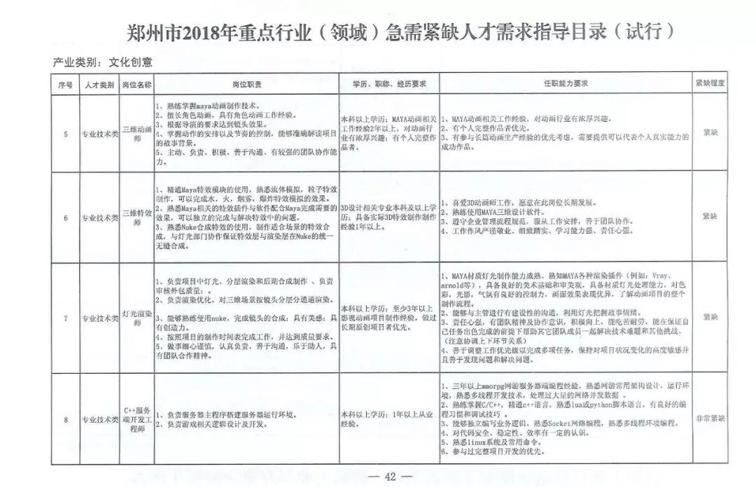 全国多地加入“人才争夺战”，IT高技术人才成争夺重点！