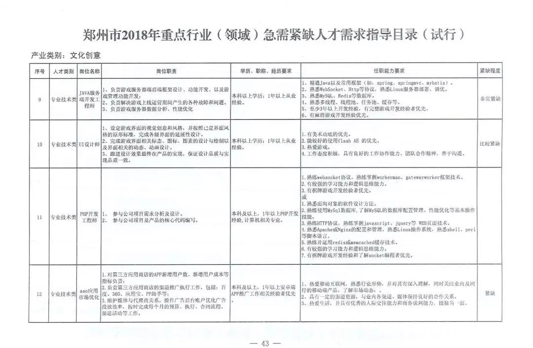 全国多地加入“人才争夺战”，IT高技术人才成争夺重点！