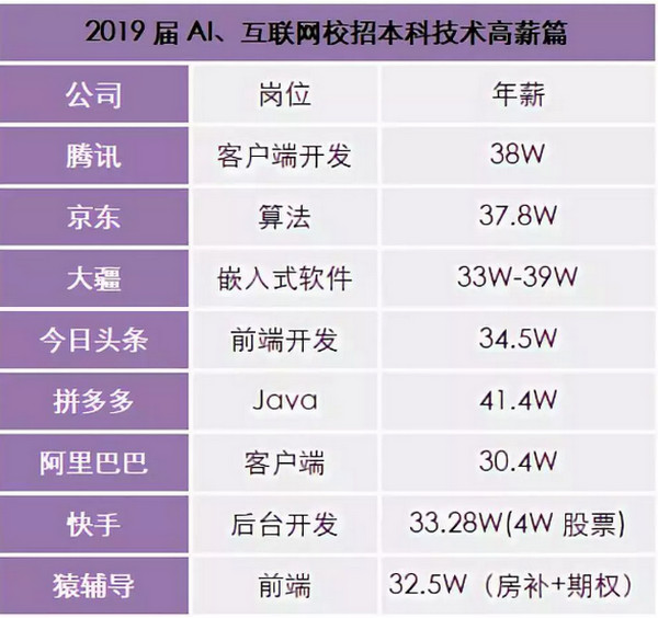 配图4 各大企业纷纷入局人工智能.jpg