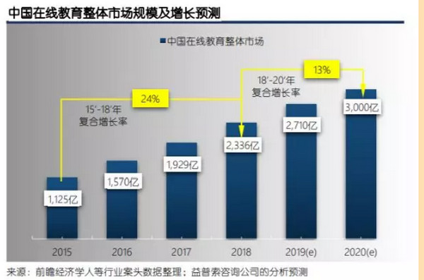 配图9 腾讯发布《中国在线职业教育市场发展报告》.jpg