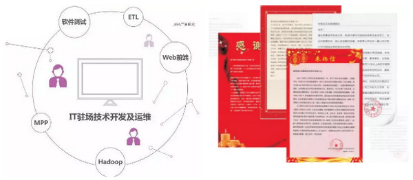 配图3 河南省商务厅服贸处处长王苏一行莅临云和数据检查指导工作.jpg