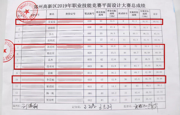 配图1 云和数据学员高新区职业技能竞赛项目荣获优异成绩.jpg