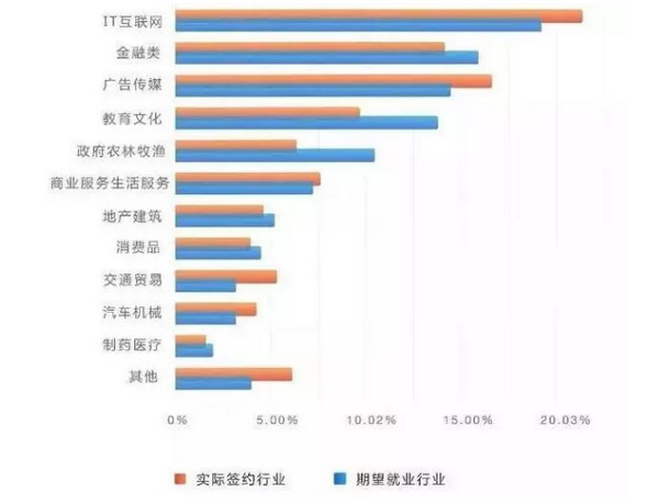 配图2 IT热度只增不减，云和数据与你一起蓄力前行.jpg