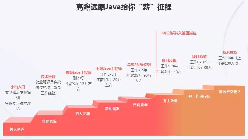 java工程师薪资待遇