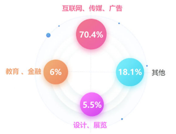 想学UI设计这些知识你要知道